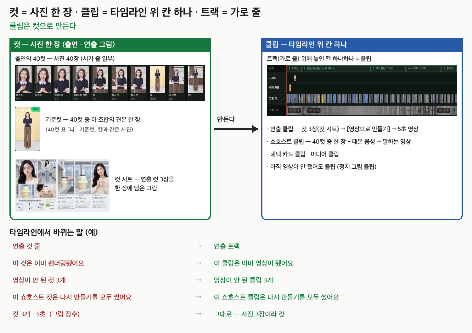 컷과 클립