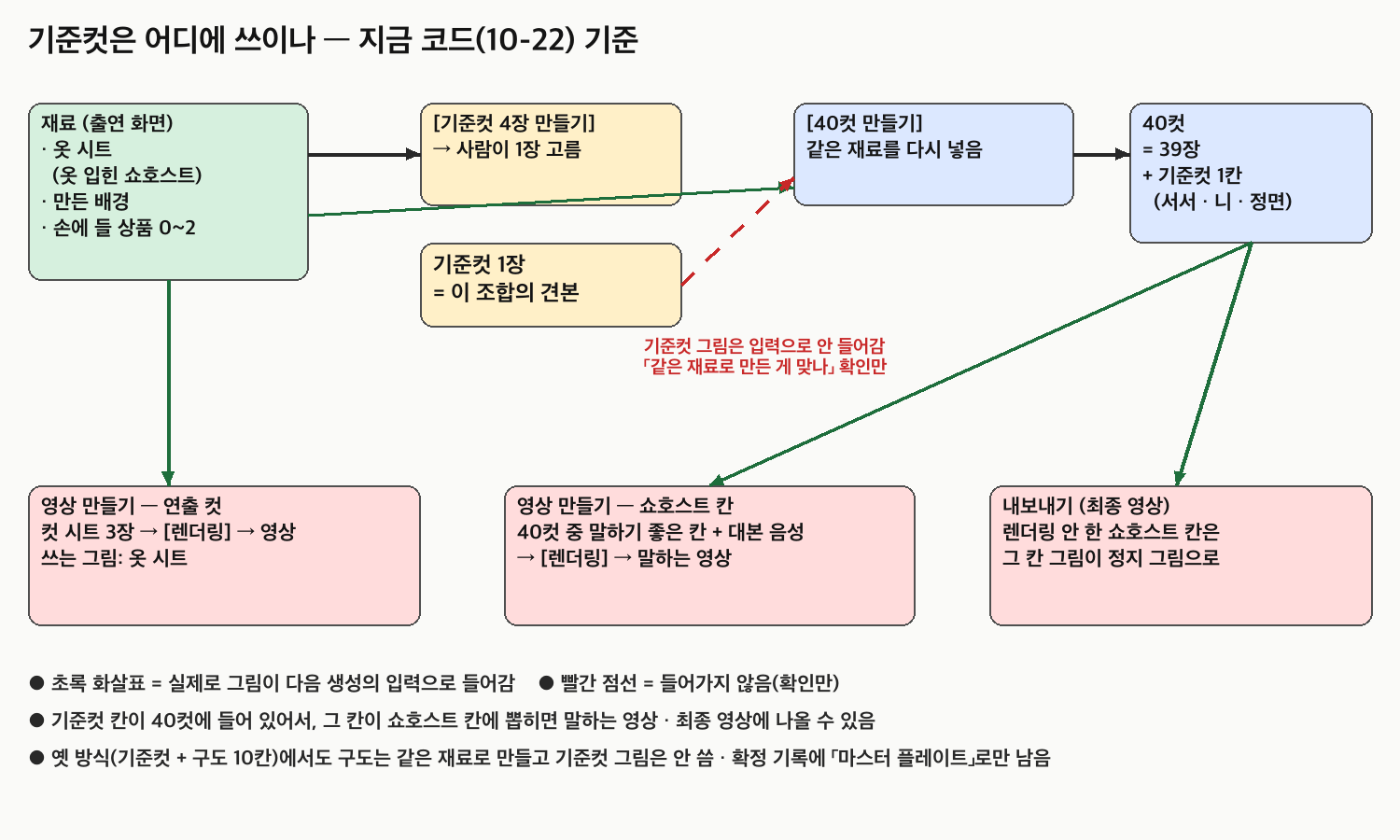 흐름